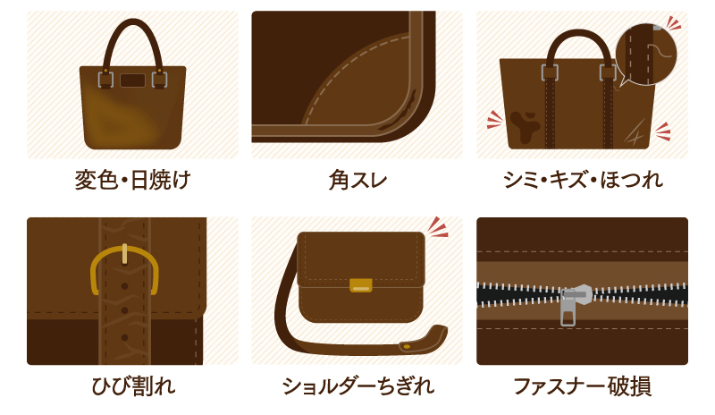 変色・日焼け、角スレ、シミ・キズ・ほっれ、ひび割れ、ショルダーちぎれ、ファスナー破損
